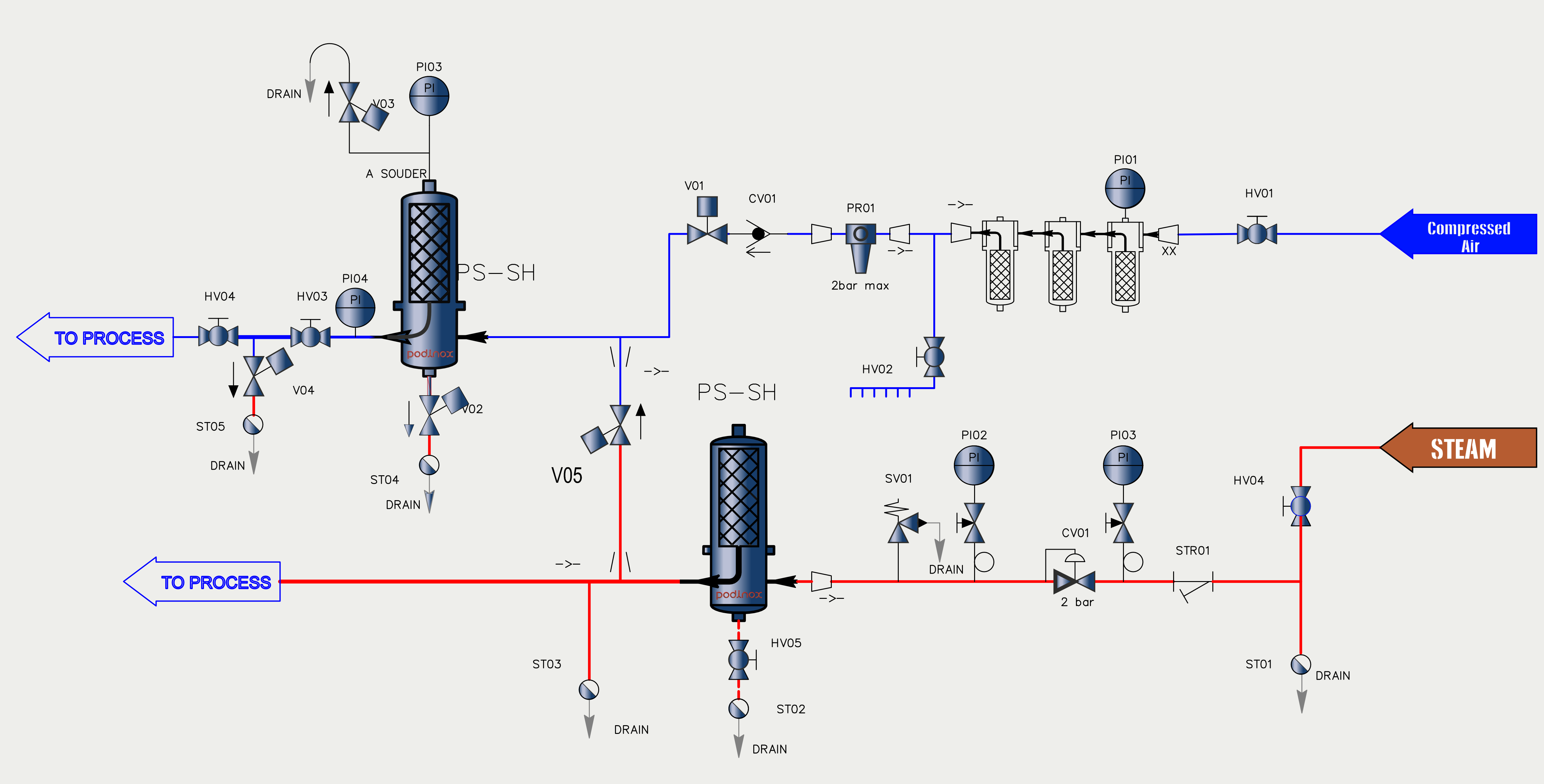 نقشه P&id استریلیزاسیون فیلتر استریل هوای فشرده