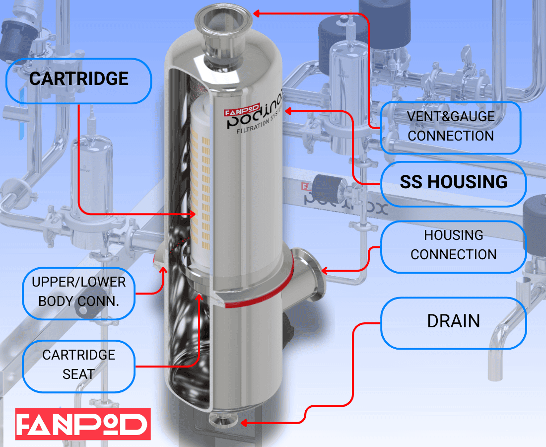 اجزا فیلتر استیل کارتریجی