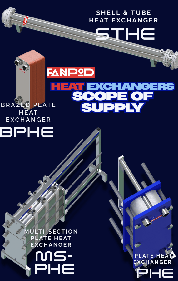 انواع مبدل های حرارتی فن پاد