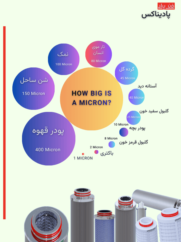 میکرون چارت