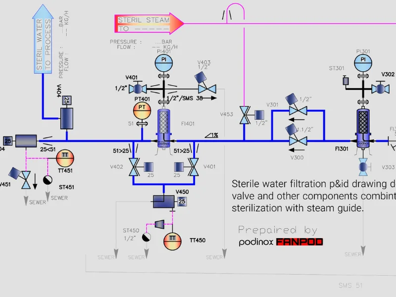 sterile water filter sterilize