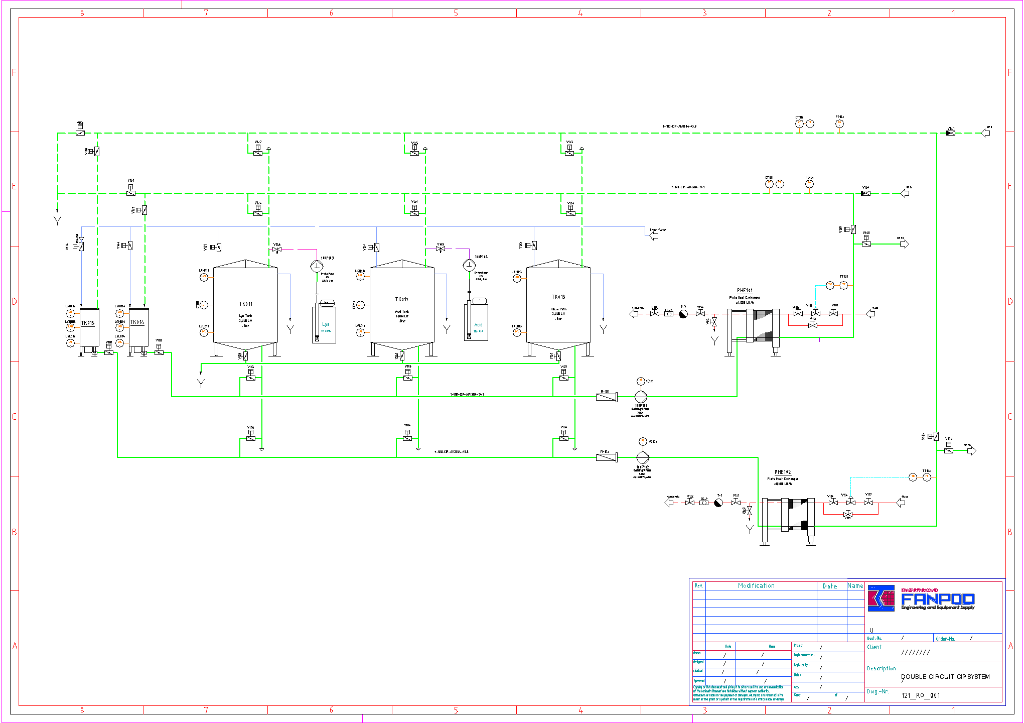 double circuit cip system p&id