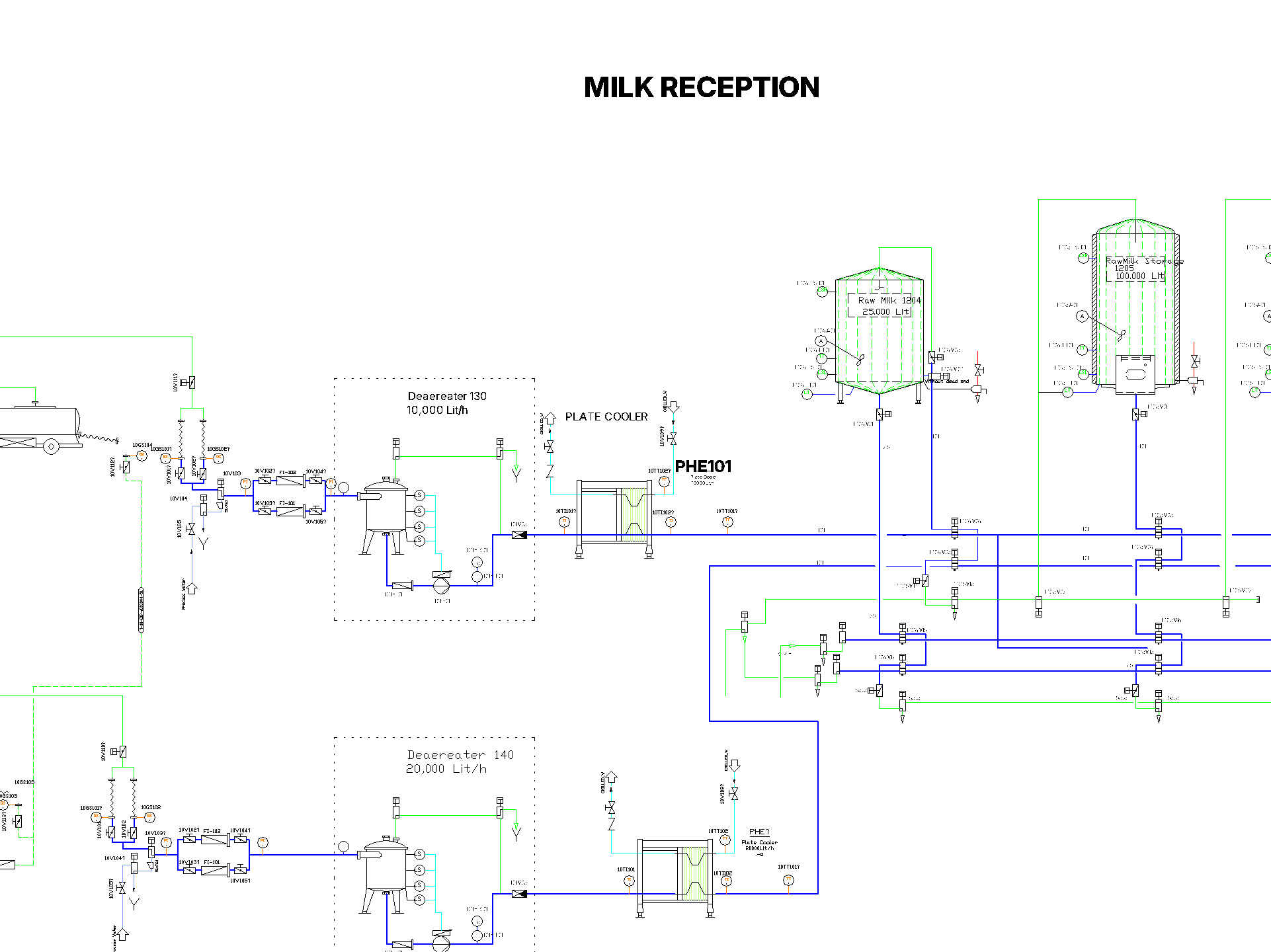 MILK RECEPTION PID