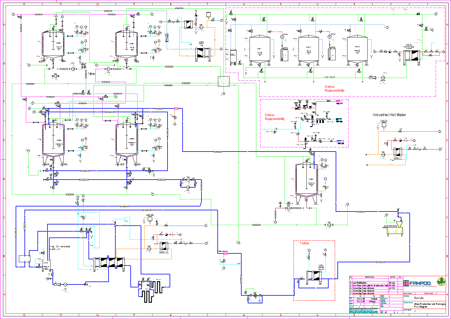 pid-ghee plant