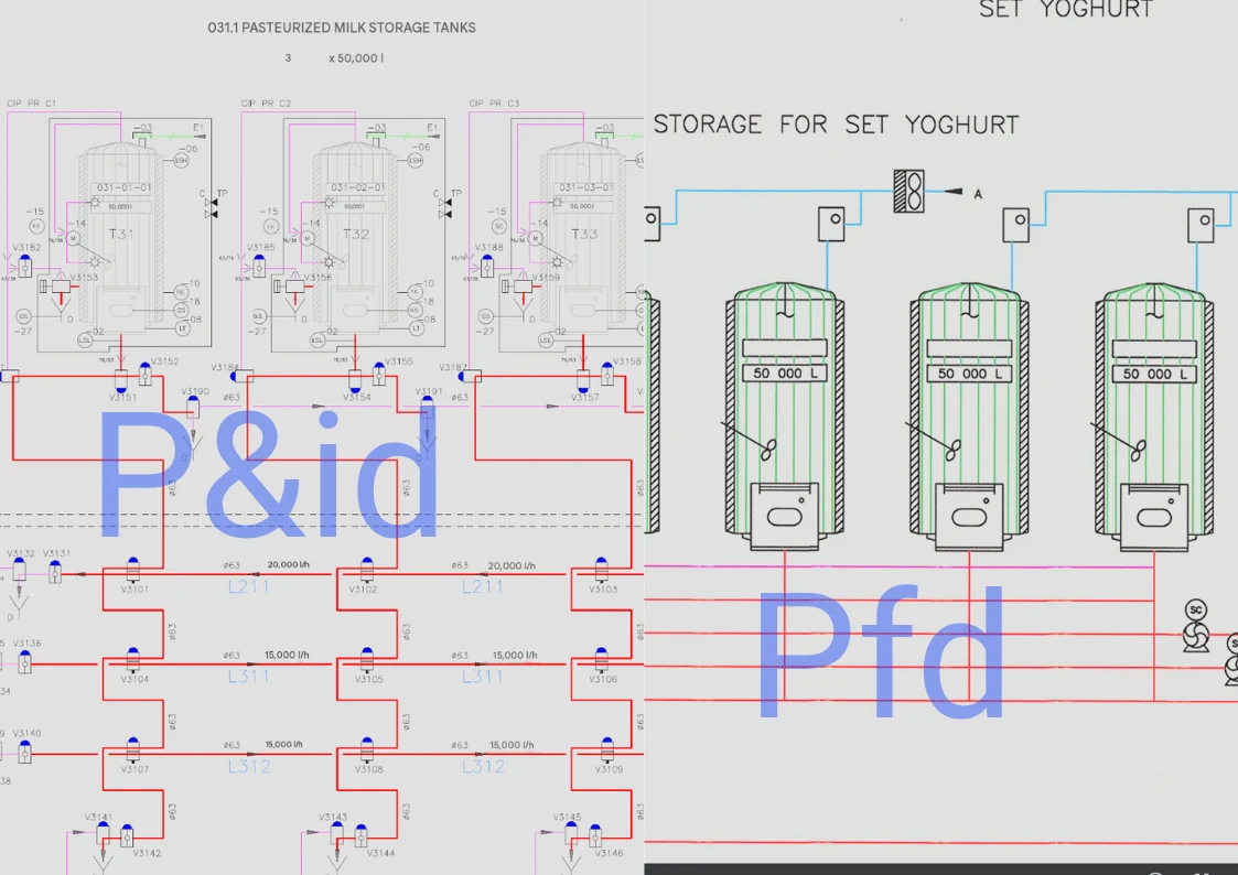 PFD vs P&ID comparison diagram