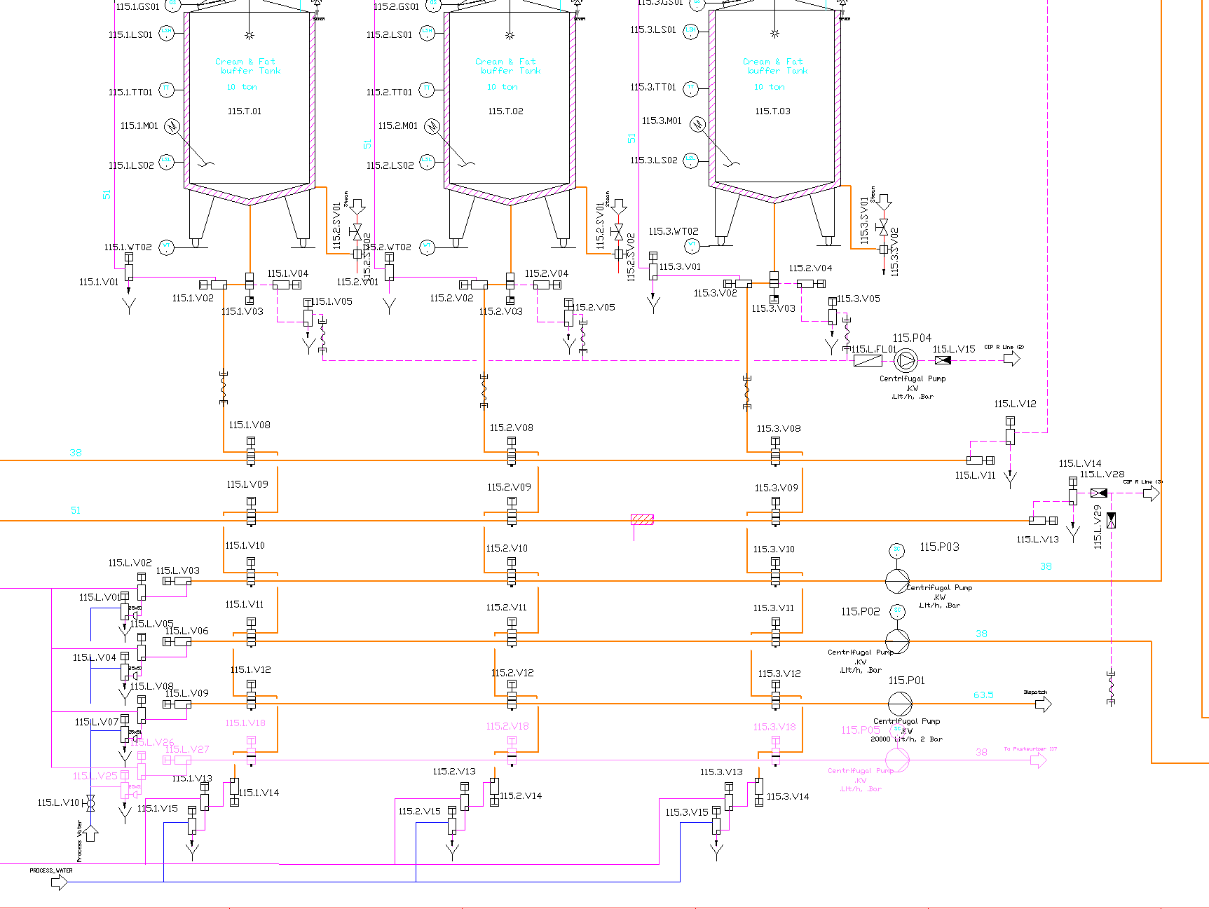 MIXPROOF VALVES COMBINATION PID