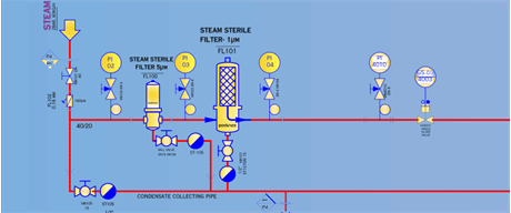 نحوه انتخاب رتبه بندی میکرونی فیلتر مناسب: توصیه های کاربردی