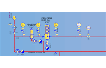 نحوه انتخاب رتبه بندی میکرونی فیلتر مناسب: توصیه های کاربردی