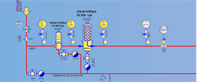 نقشه p&id فیلتر استریل بخار
