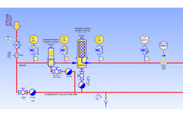CULINARY STEAM: Detailed Analysis of Culinary Steam Filtration